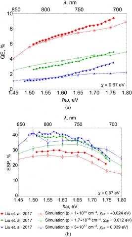Image of graphs, description in caption